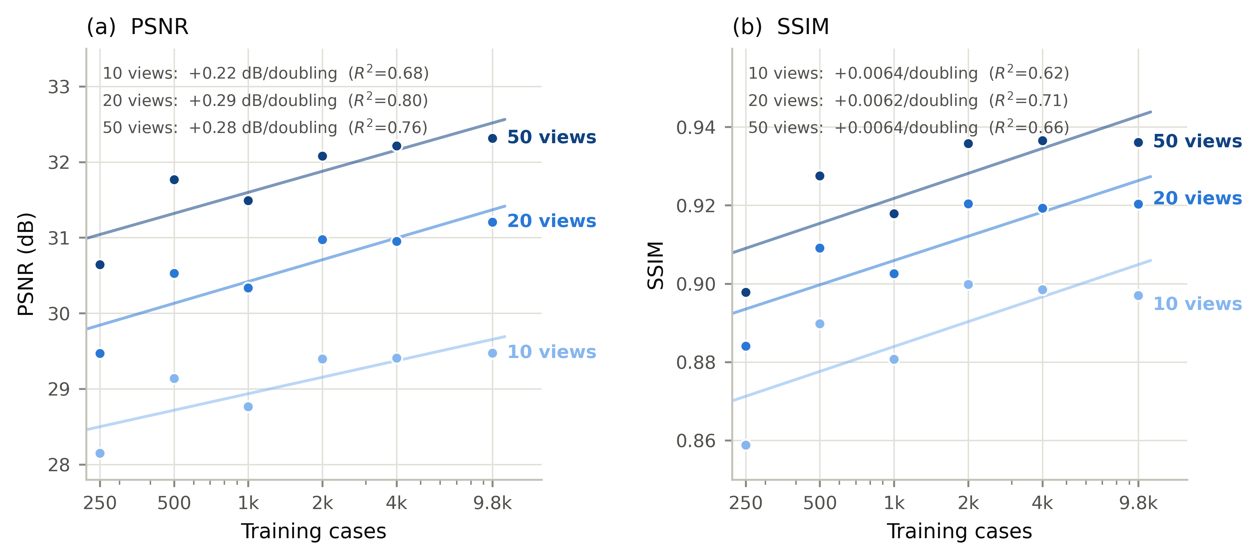 Convergence-matched data-size scaling