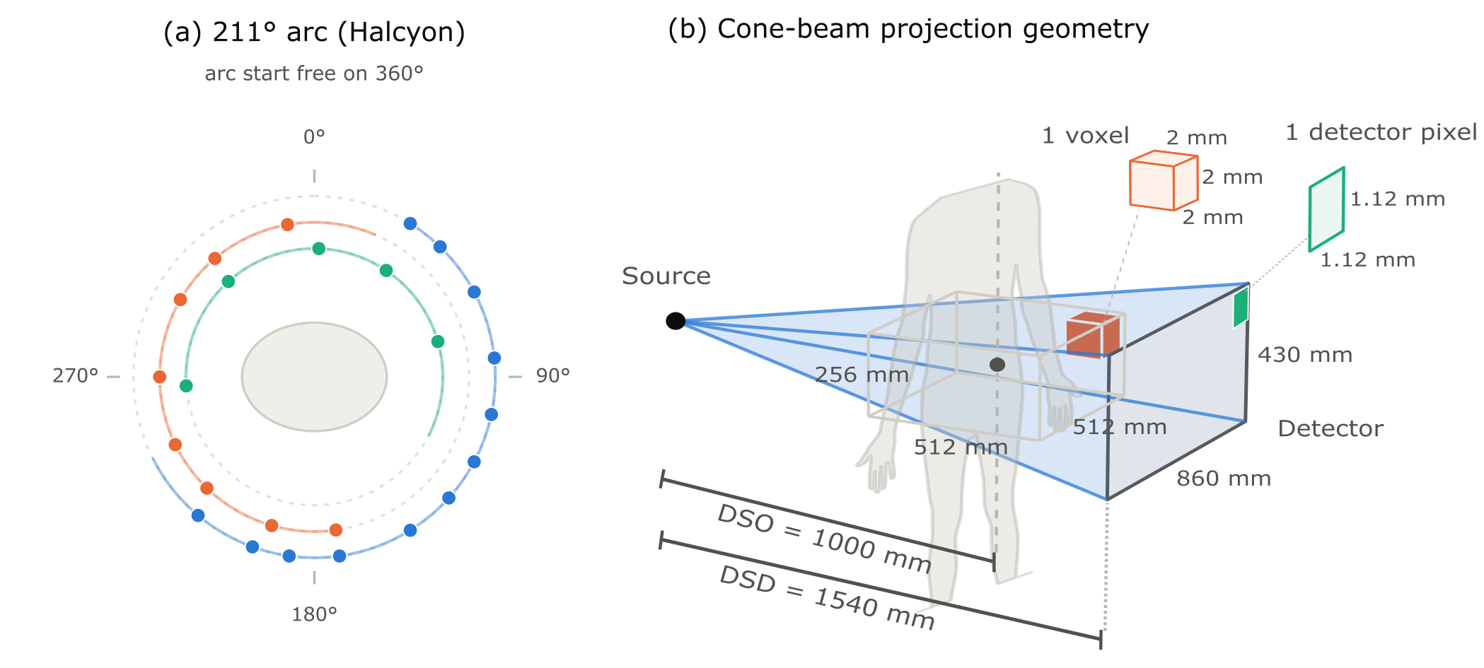 Halcyon acquisition geometry