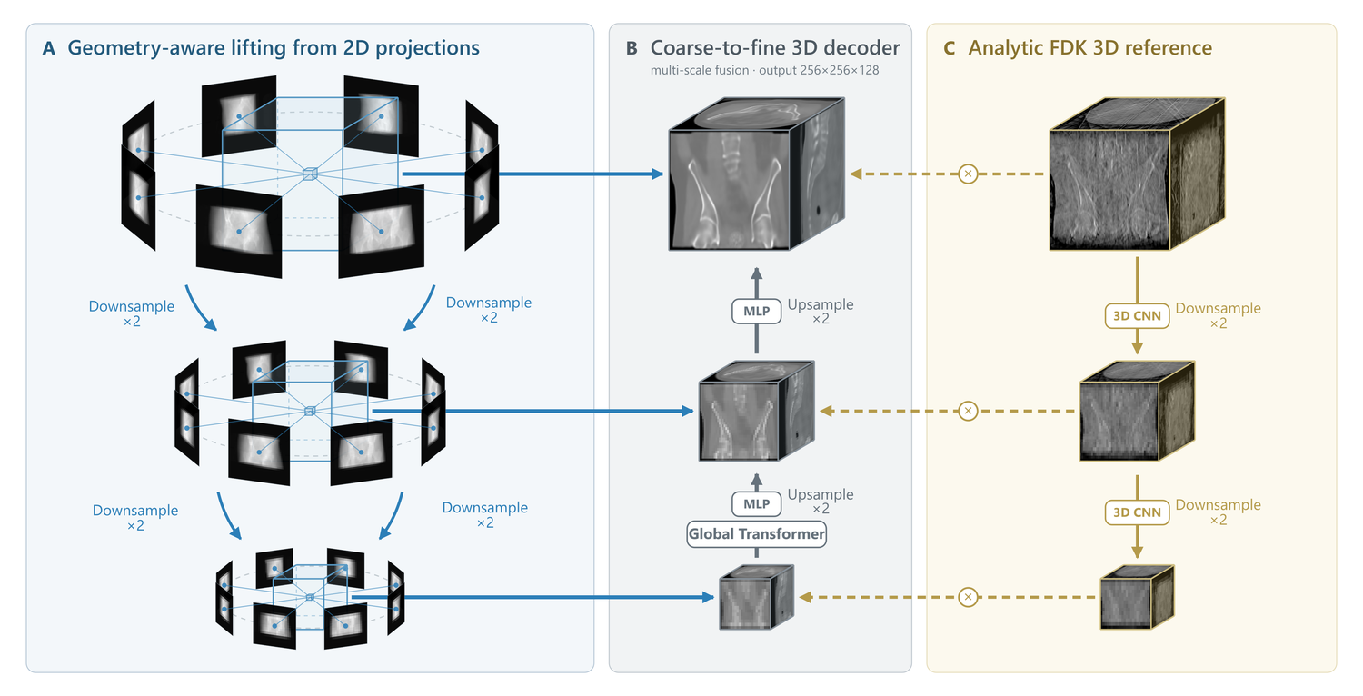 EUReCA method overview