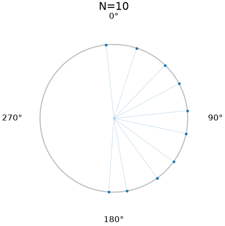 Sampled gantry angles